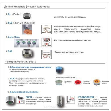 Аэратор 2-х режимный NEOPERL AQA502003