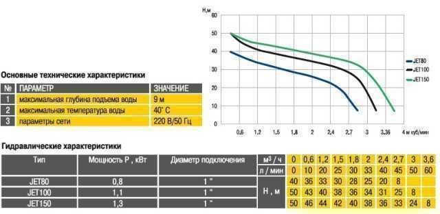 Насос центробежный Optima JET 80-PL 0,8кВт чугун длинный