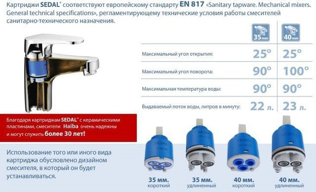 Картридж для змішувача Sedal (Spain) 40 мм без ніжки SD0007