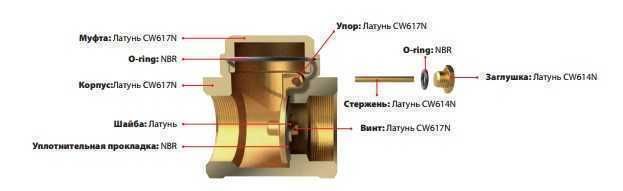 Клапан обратного хода воды SOLOMON 2" хлопушка 130