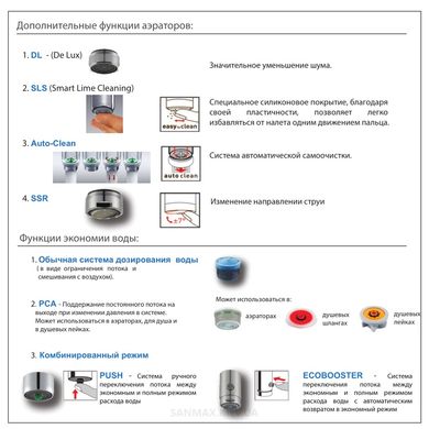 Лейка для кухонного смесителя NEOPERL AQA100102