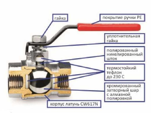 Кран шаровый ARCO SENA 1 1/2" НВ КР 150607