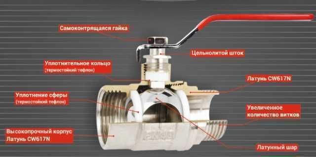 Кран шаровый прямой SOLOMON 2 1/2" ВВ КР PN40 В1001